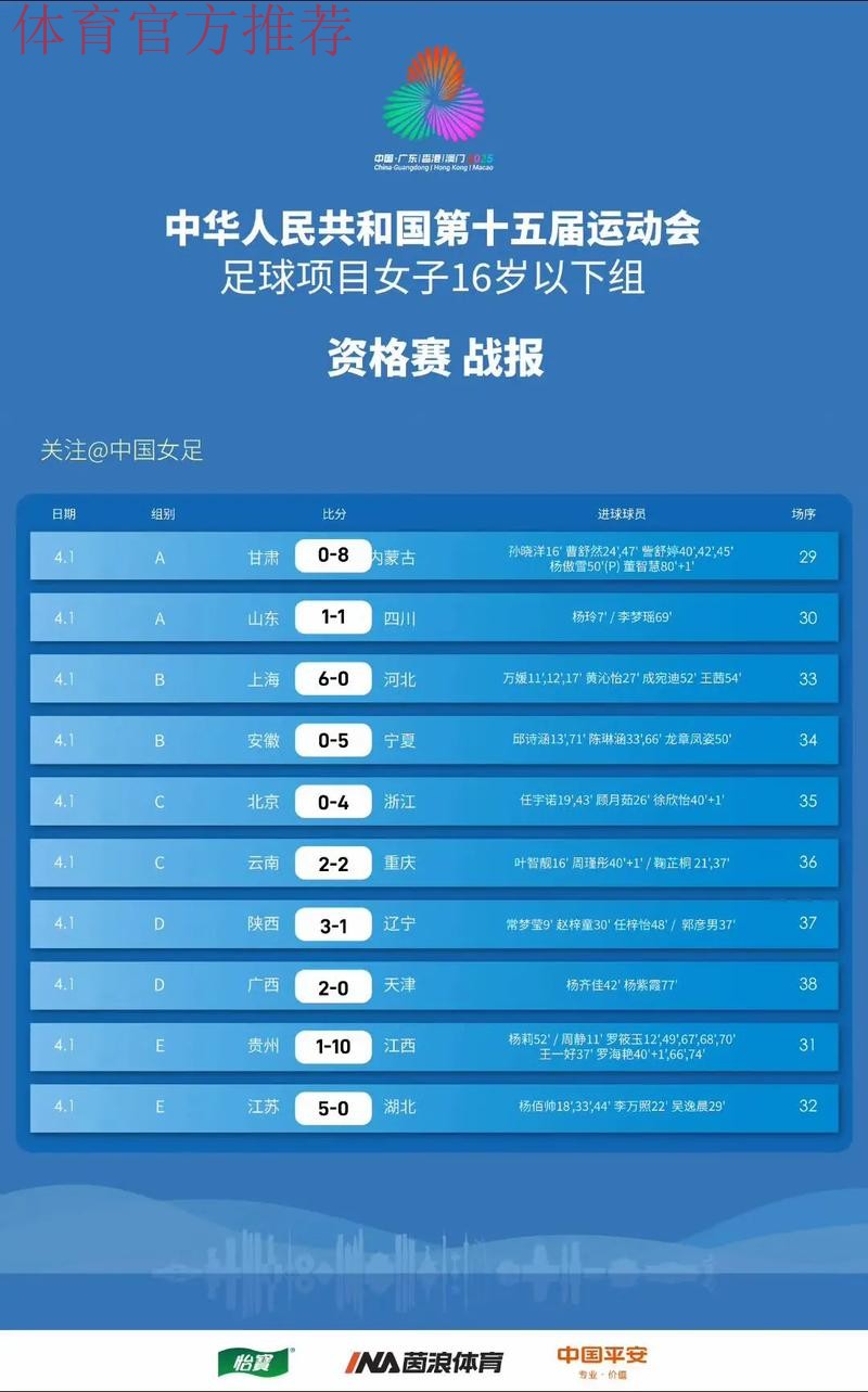 中国U-16女足国家队以全胜战绩进入2019年亚足联U-16女足锦标赛决赛阶段比赛